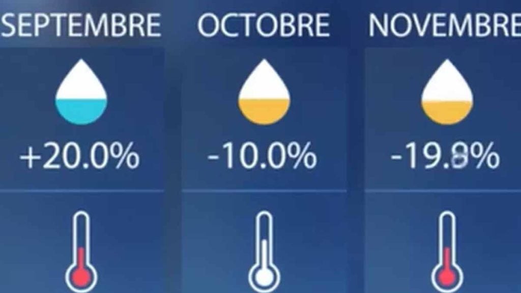 météo