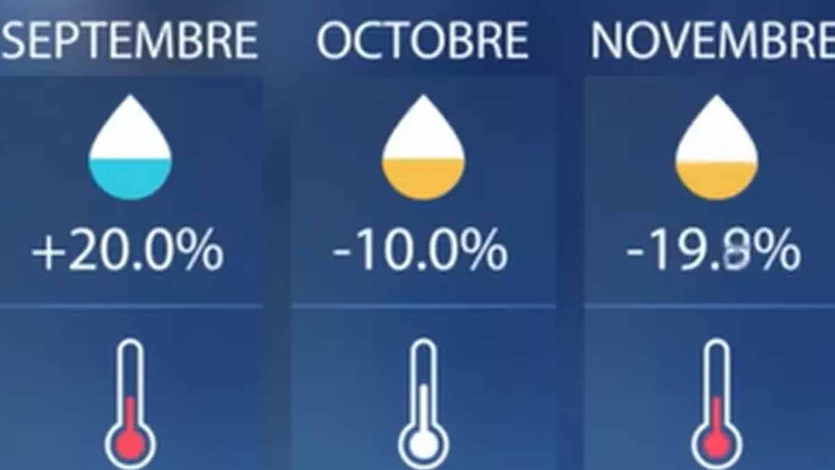 météo