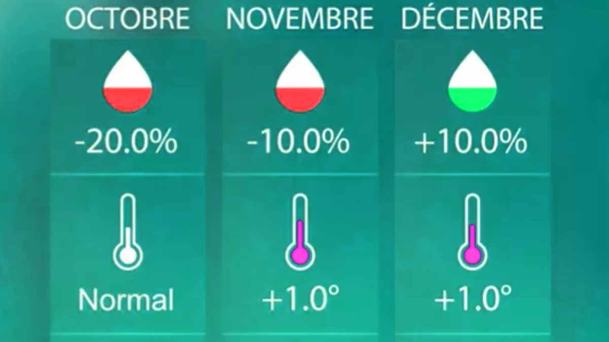 météo
